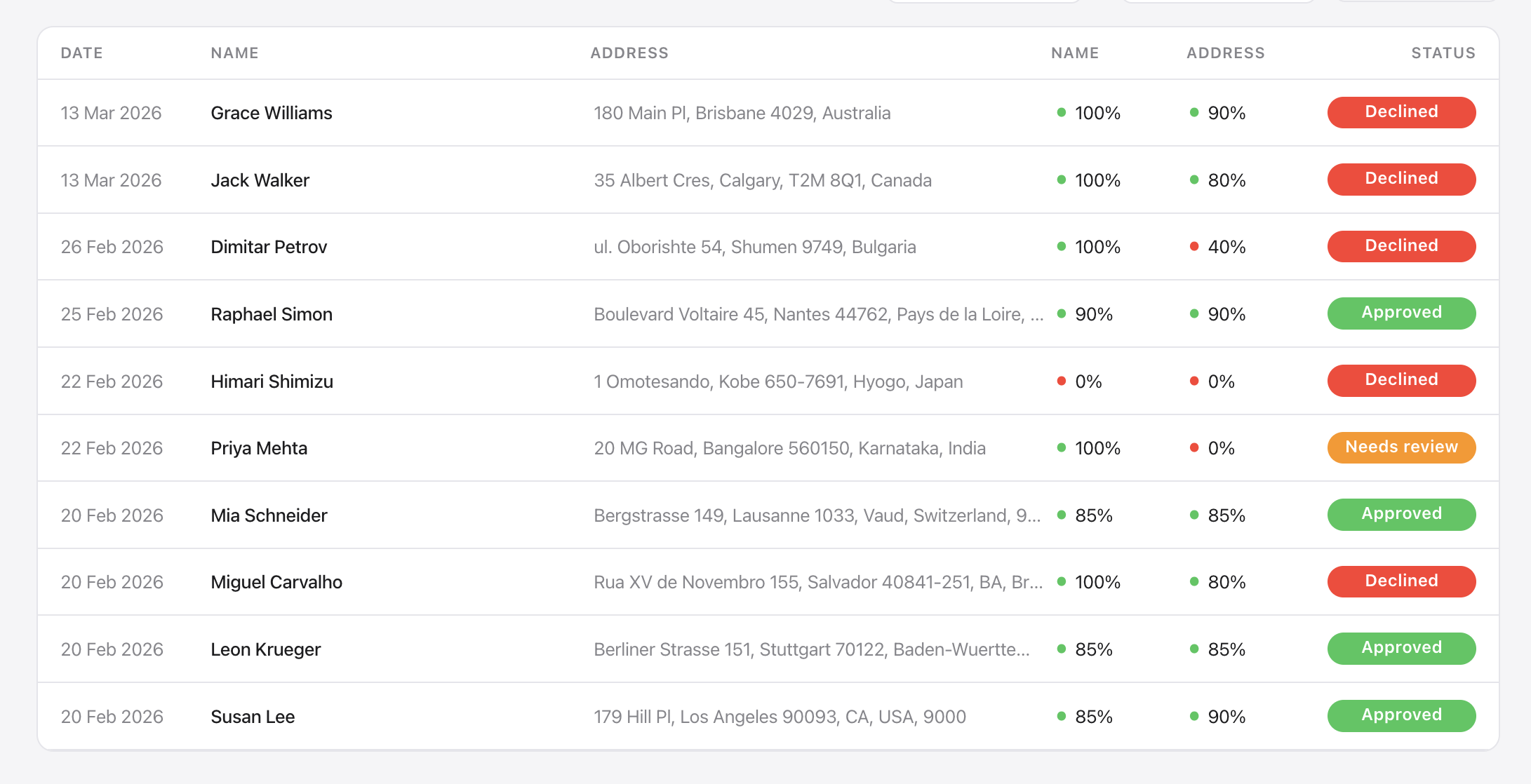 Clear verification result